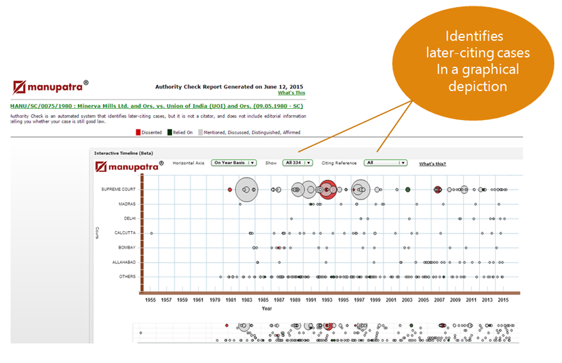 Authority Check- Interactive Timeline