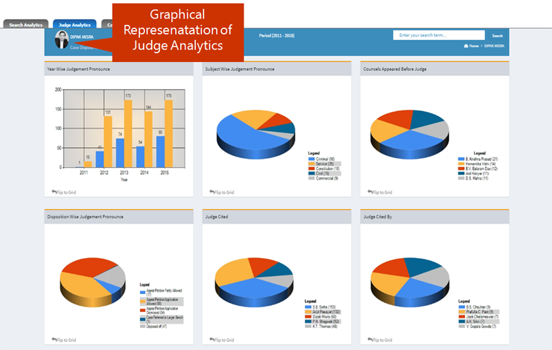 Judge Analytics