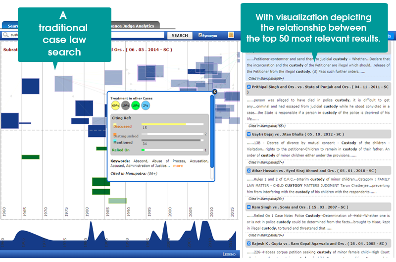 Search Analytics